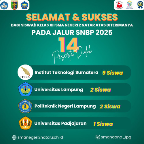 DAFTAR SISWA DAN SISWI SMAN2 NATAR YANG DINYATAKAN LULUS SNBP